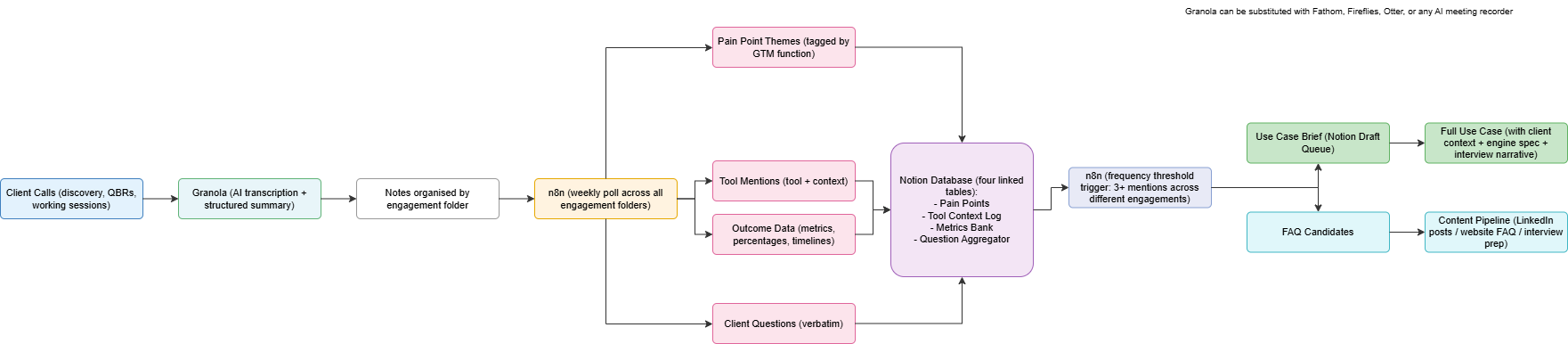 Meeting Intelligence Engine diagram
